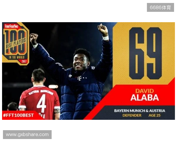 德转左后卫身价排行：门德斯7500万欧元居首，巴尔德紧随其后